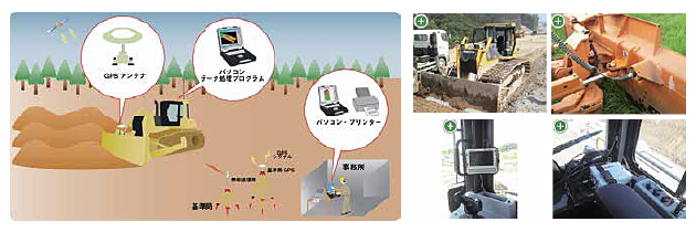 ブルドーザー誘導・測量システム