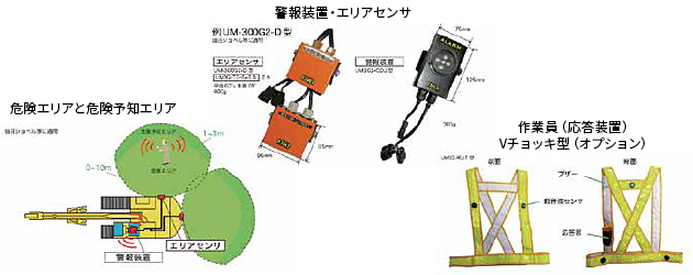 重機用作業員接近検知・警報装置