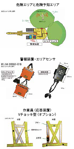 ホクシン工業株式会社／レンタル事業部［重機用作業員接近検知