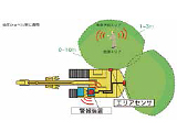 重機用作業員接近検知警報装置